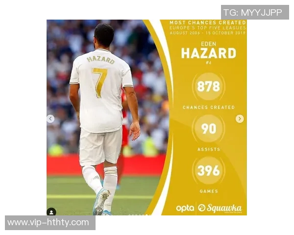 五大联赛机会创造统计B费领先丁丁紧随其后 五大联赛机会创造统计B费领先丁丁紧随其后