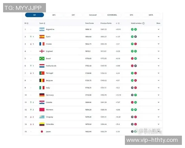 国足排名提升背后原因分析萨尔瓦多连败导致排名大幅下滑至第94位 国足排名提升背后原因分析萨尔瓦多连败导致排名大幅下滑至第94位
