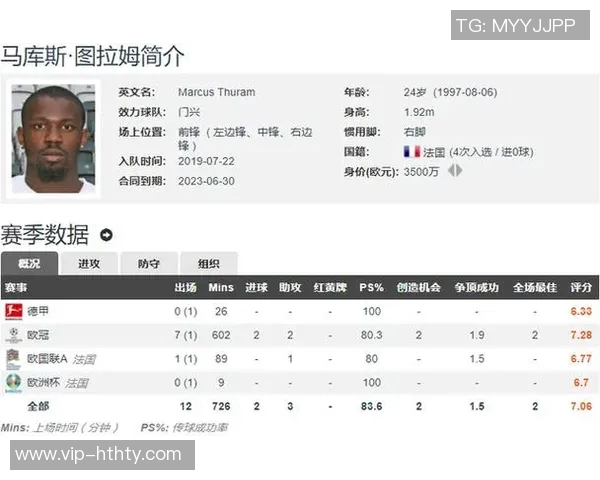 意媒透露K图拉姆年薪350万欧对尤文满意无需加薪的原因分析